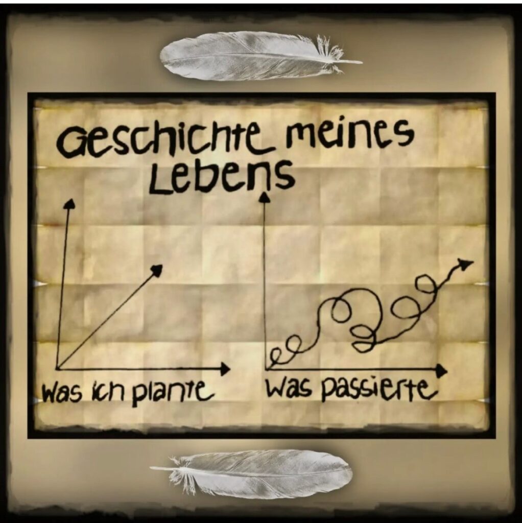 Kurzzeit-Coaching in Brünigen